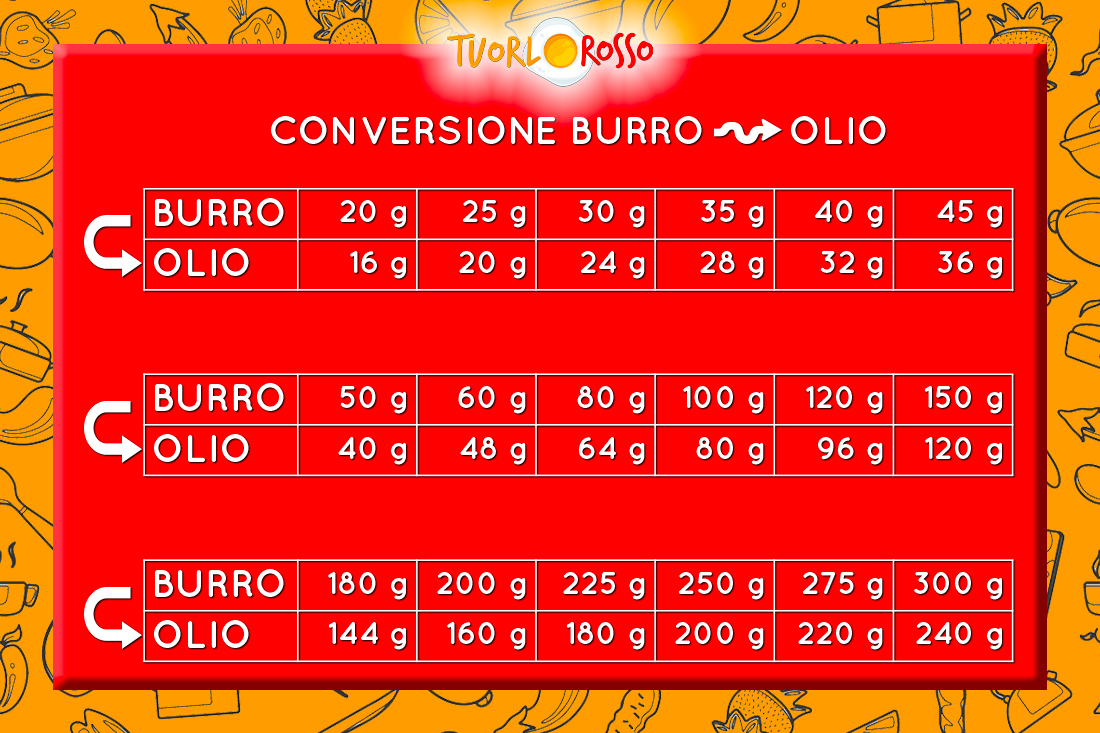 Conversione_Burro_Olio